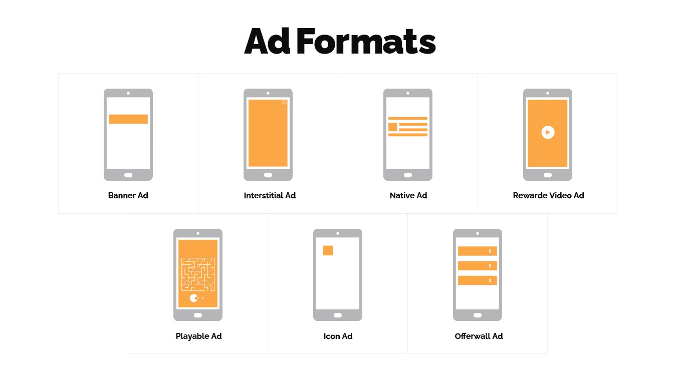 Ad-formats