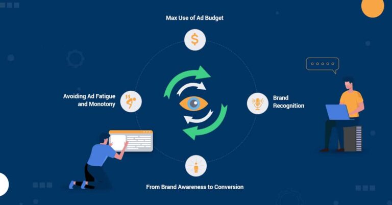The Role of Frequency Capping In Effective Advertising