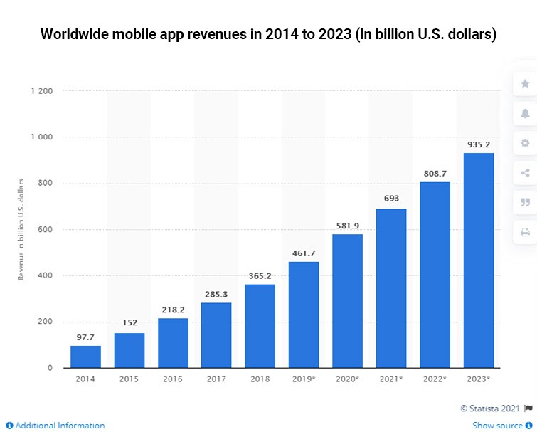 mobile app revenue