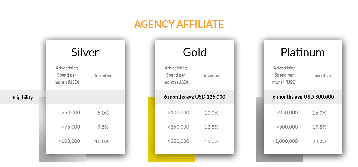 agency-Affiliate