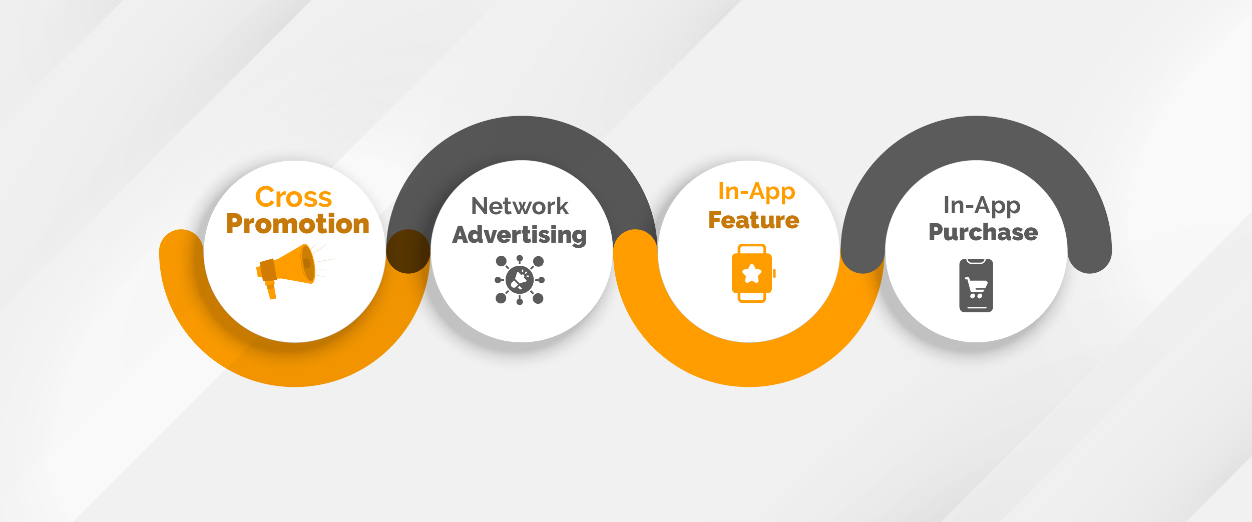 Creative In-App Advertising Campaigns and Upselling Ad Formats